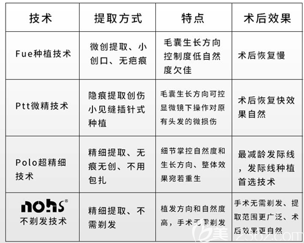 郑州医德佳医院植发科植发技术信息 郑州医德佳医院植发科植发技术信息