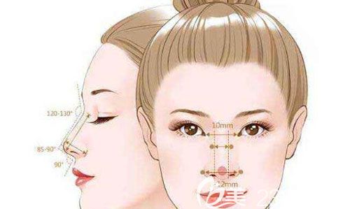 3D鼻部结构重建术与传统鼻整形有什么区别