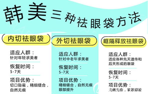 韩美三种去眼袋方法优势