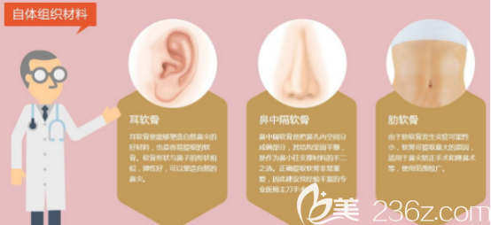 不取出全部的鼻中隔软骨来做隆鼻手术是不会造成鼻部塌陷问题的 不取出全部的鼻中隔软骨来做隆鼻手术是不会造成鼻部塌陷问题的