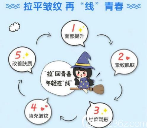 多维拉面部提升原理 多维拉面部提升原理