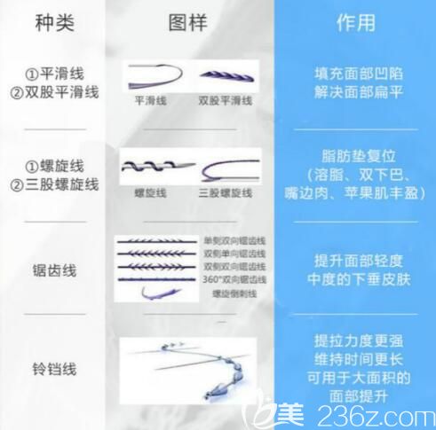 埋线提升线材种类 埋线提升线材种类