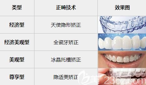 成都极光口腔游学敏正畸特长