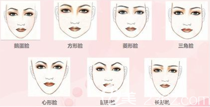 为什么有些人做完面部削骨手术之后会变胖呢？