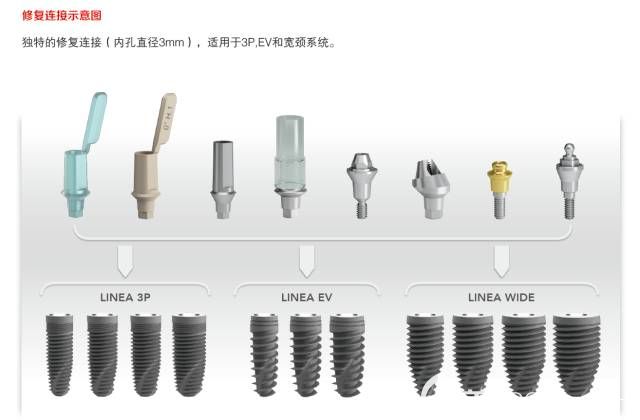 意大利bb种植体修复连接示意图