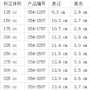 曼托胸假体型号分别