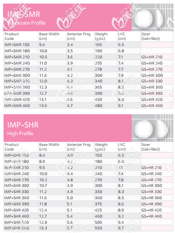 娜高假体IMPLEO系列型号参数表1 娜高假体IMPLEO系列型号参数表1