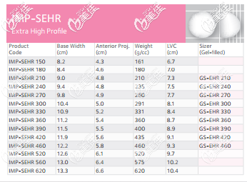 娜高假体IMPLEO系列型号参数表2 娜高假体IMPLEO系列型号参数表2