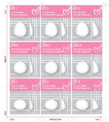 娜高假体CoGEL系列型号参照表 娜高假体CoGEL系列型号参照表