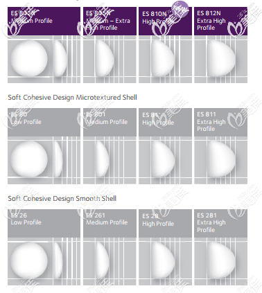 娜高假体Round Collection系列型号参照表 娜高假体Round Collection系列型号参照表