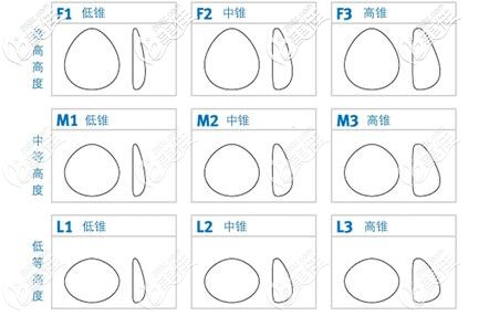 德国德美隆胸假体型号图片 德国德美隆胸假体型号图片