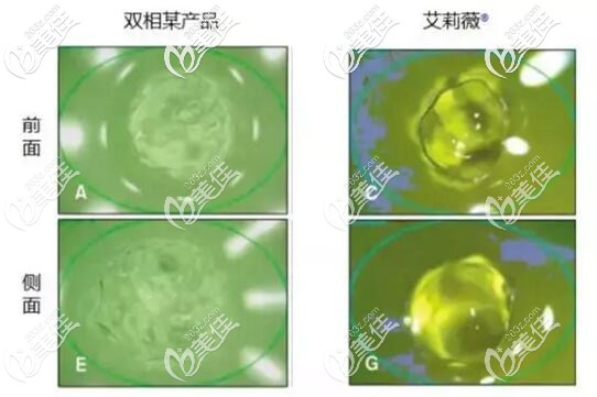 艾莉薇的质地分解 艾莉薇的质地分解