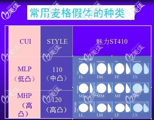 艾尔建麦格假体有水滴型和半球状的圆形