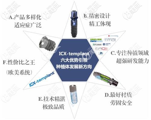 德国ICX种植体的六大优势