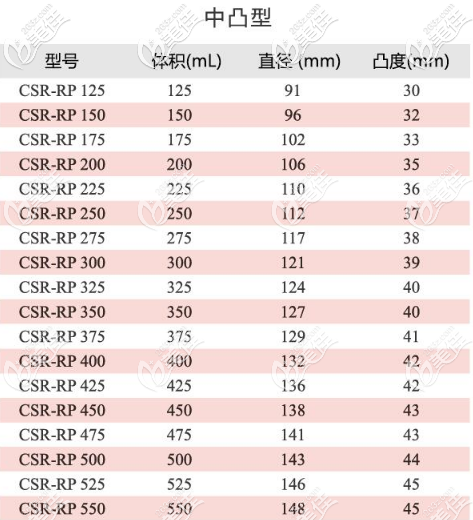 蓓菈假体圆形光面的型号2 蓓菈假体圆形光面的型号2