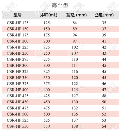 蓓菈假体圆形光面的型号3 蓓菈假体圆形光面的型号3