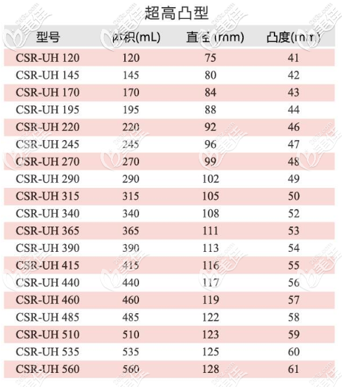 蓓菈假体圆形光面的型号4 蓓菈假体圆形光面的型号4