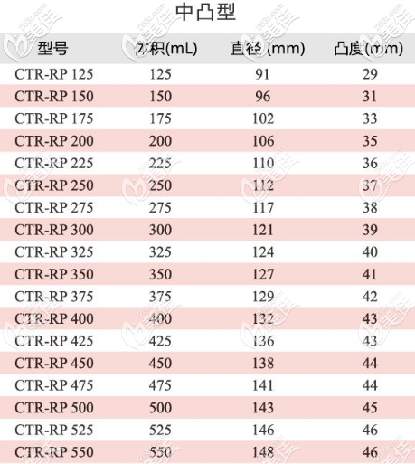 蓓菈圆形毛面的假体中凸型所有型号 蓓菈圆形毛面的假体中凸型所有型号