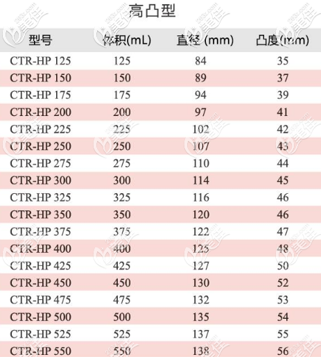 蓓菈圆形毛面的假体高凸型所有型号 蓓菈圆形毛面的假体高凸型所有型号