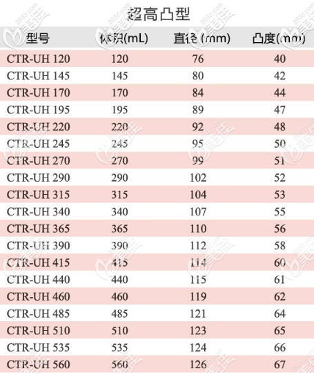 蓓菈圆形毛面的假体超高凸型所有型号 蓓菈圆形毛面的假体超高凸型所有型号