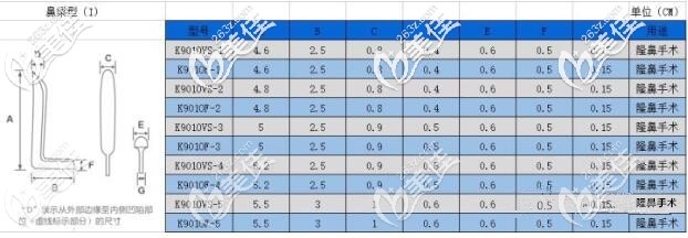 韩国太阳鼻假体一段L型假体参数表 韩国太阳鼻假体一段L型假体参数表