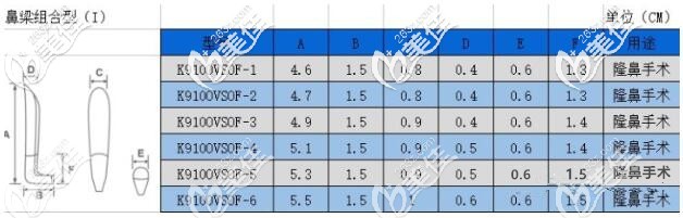 太阳假体二段式鼻假体参数表 太阳假体二段式鼻假体参数表