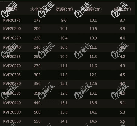 泊欧峰假体低突度全高所有型号 泊欧峰假体低突度全高所有型号