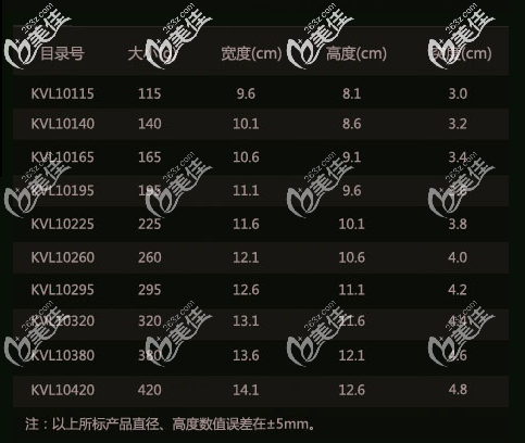 泊欧峰假体低突度低高所有型号 泊欧峰假体低突度低高所有型号