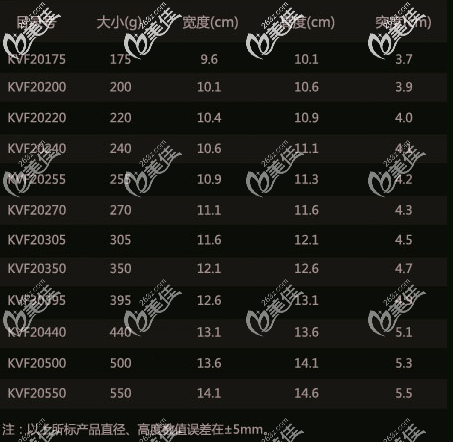泊欧峰假体隆胸中突度全高的所有型号尺寸大小 泊欧峰假体隆胸中突度全高的所有型号尺寸大小