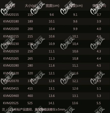 泊欧峰假体隆胸中突度中高的所有型号尺寸大小 泊欧峰假体隆胸中突度中高的所有型号尺寸大小