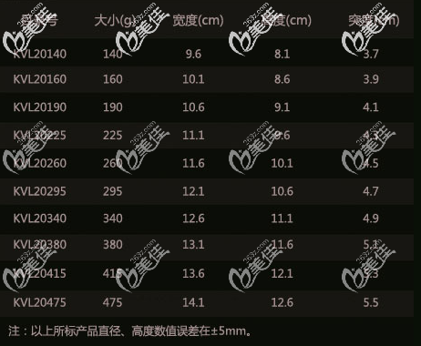 泊欧峰假体隆胸中突度低高的所有型号尺寸大小 泊欧峰假体隆胸中突度低高的所有型号尺寸大小