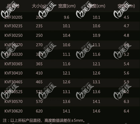 泊欧峰假体隆胸高突度全高的所有型号尺寸大小 泊欧峰假体隆胸高突度全高的所有型号尺寸大小