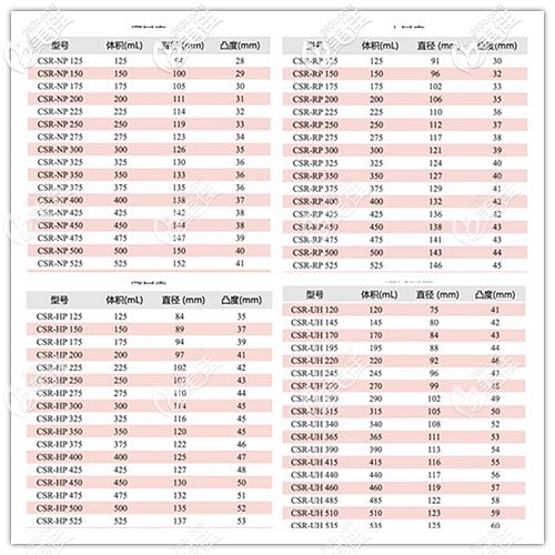 蓓菈假体的型号规格