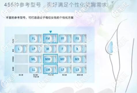 娜绮丽隆胸假体的多种型号介绍