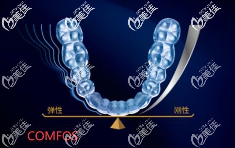 时代天使COMFOS怎么样 时代天使COMFOS怎么样