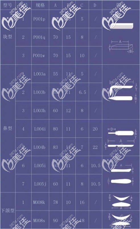劳斯面部膨体的型号 劳斯面部膨体的型号