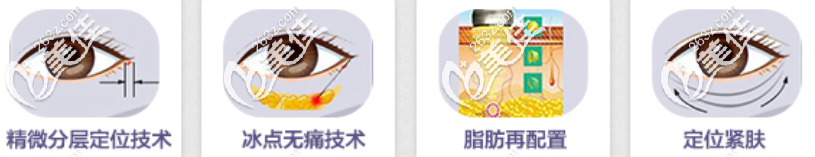 UM无痕祛眼袋作用原理示意图 UM无痕祛眼袋作用原理示意图