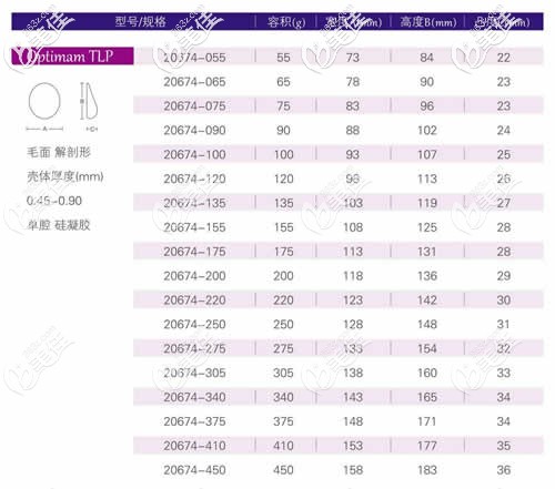德国宝俪假体型号大小图片