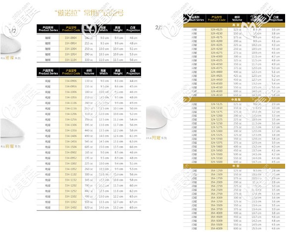 傲诺拉假体型号大小图片
