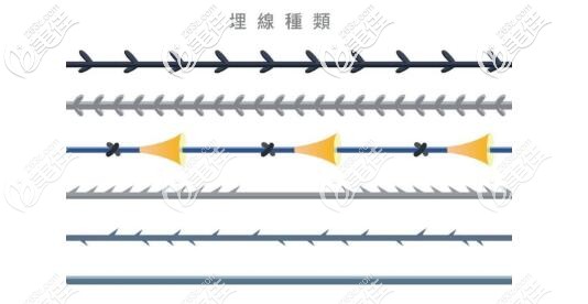市面上不同埋线线材图示 市面上不同埋线线材图示