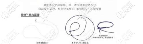 美国快翎线介绍 美国快翎线介绍