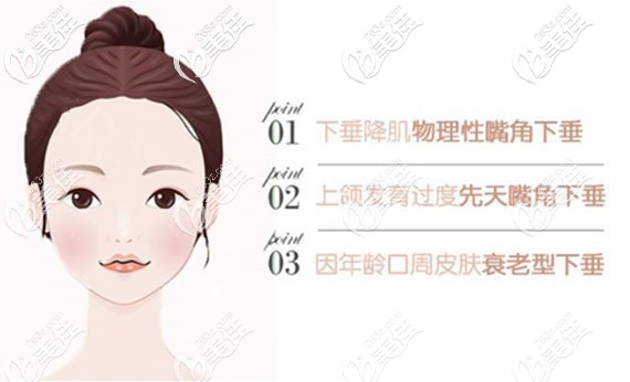 嘴角下垂形成的原因 嘴角下垂形成的原因