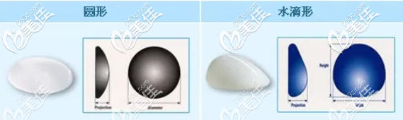 隆胸假体圆形和水滴形示意图 隆胸假体圆形和水滴形示意图