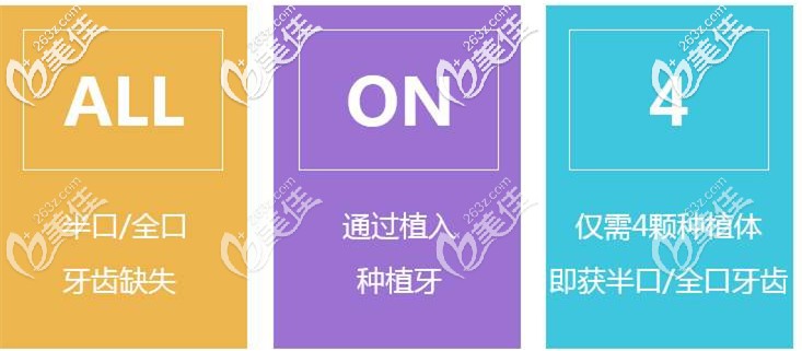 ALL-ON-4全口/半口种植技术 ALL-ON-4全口/半口种植技术