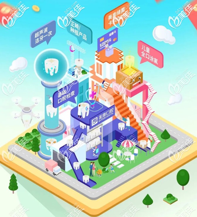 5000元的储值卡全项目通用哦