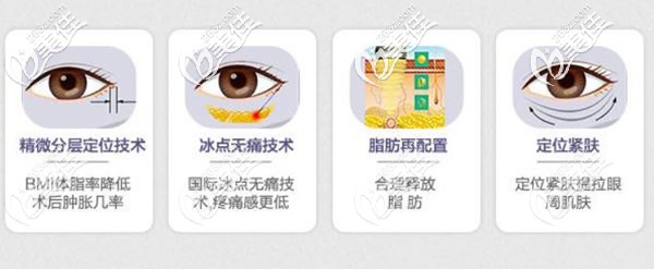 UM无痕去眼袋原理