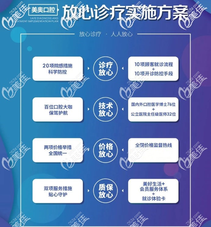 美奥口腔怎么样 美奥口腔怎么样