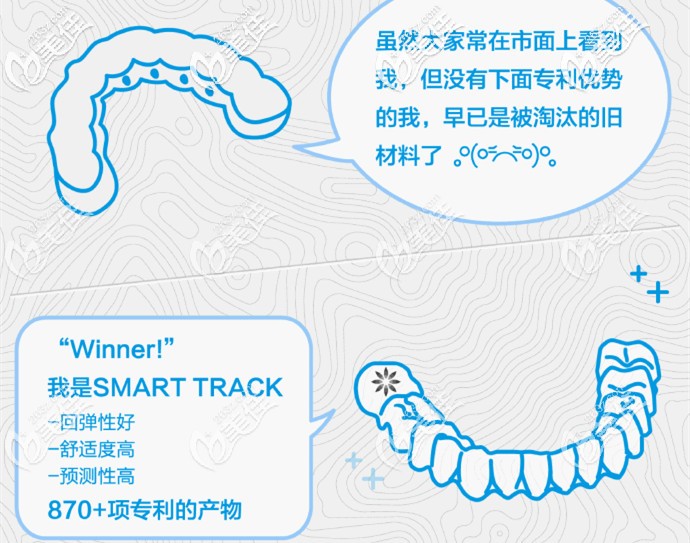 隐适美隐形矫正的优势