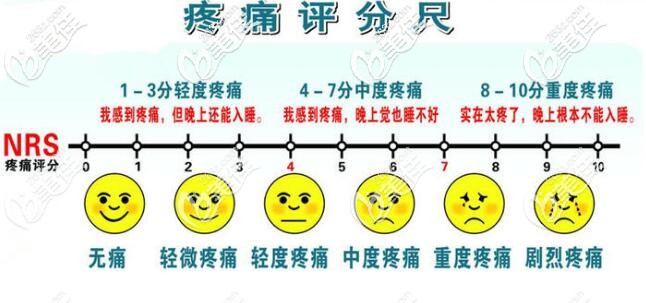内窥镜隆胸疼痛等级卡尺
