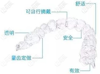 隐适美隐形牙套的优势 隐适美隐形牙套的优势